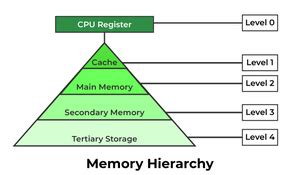 what is register in digital electronics|What is Register .